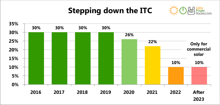 Stepping-down