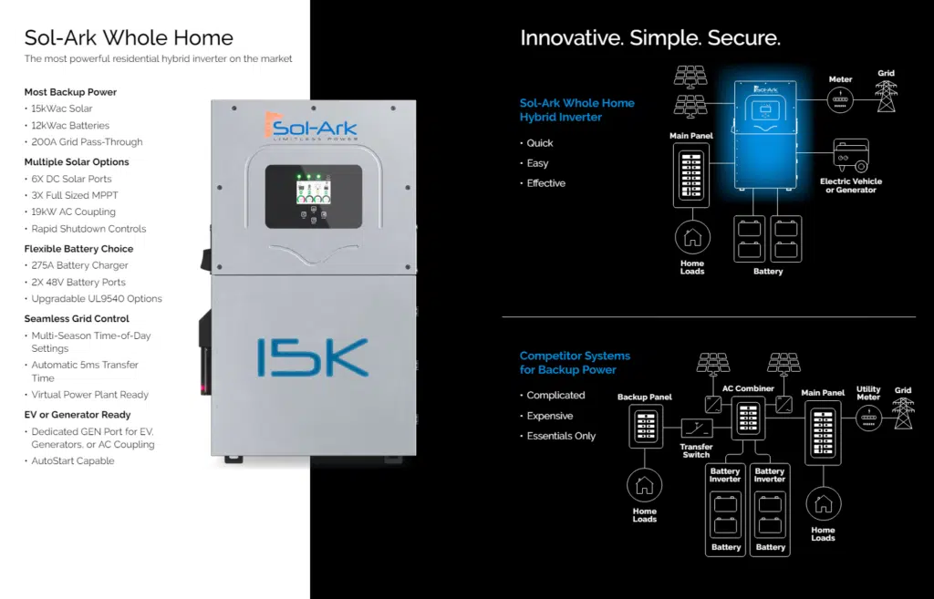 15K-2P Whole Home Backup Benefits