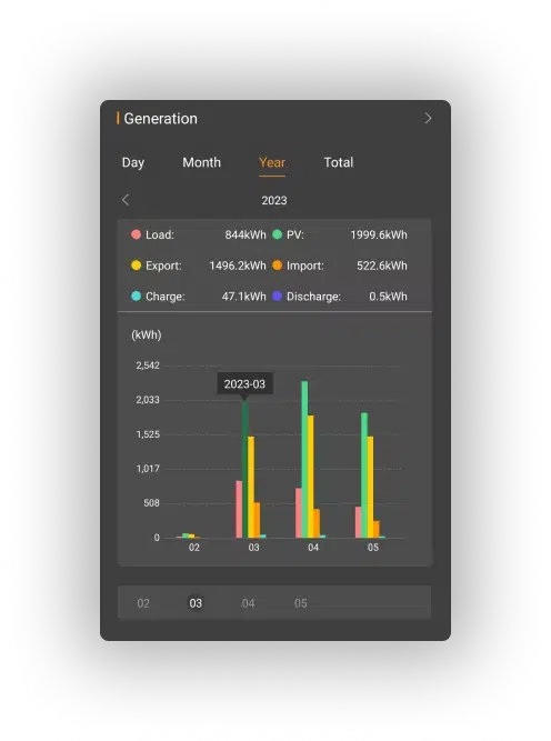 mysol-ark mobile user interface