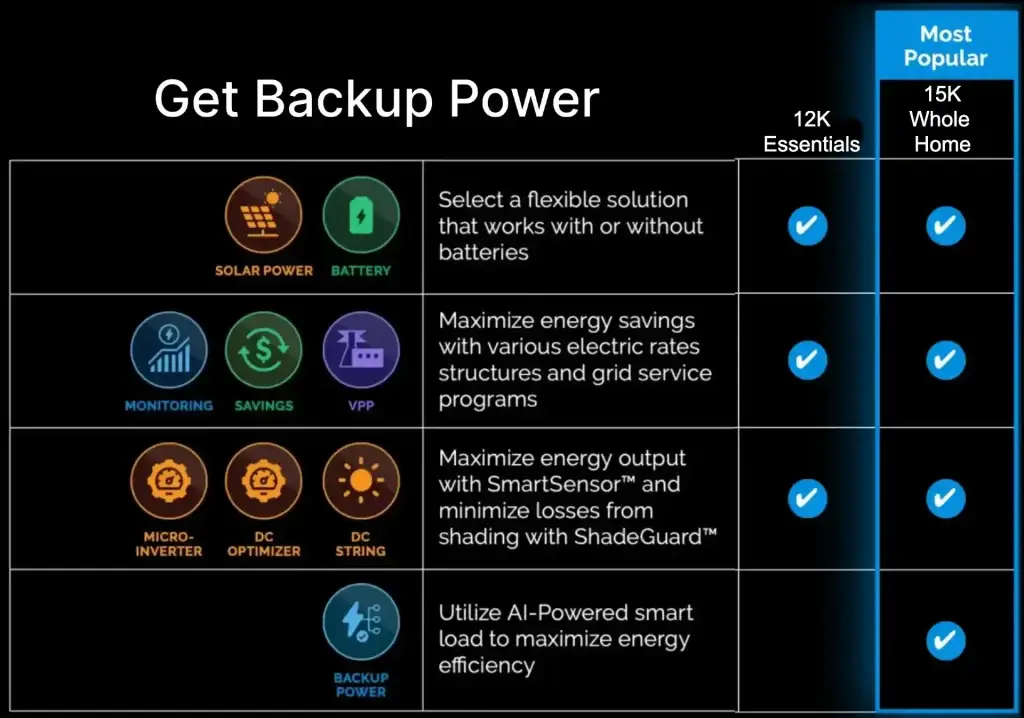 Residential Backup Power
